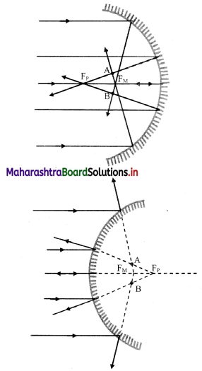 Maharashtra-Board-Class-11-Physics-Solutions-Chapter-9-Optics-3