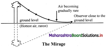 Maharashtra-Board-Class-11-Physics-Solutions-Chapter-9-Optics-4
