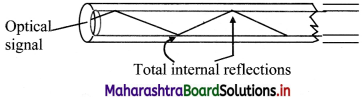 Maharashtra-Board-Class-11-Physics-Solutions-Chapter-9-Optics-7