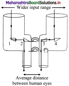 Maharashtra-Board-Class-11-Physics-Solutions-Chapter-9-Optics-8