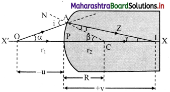 Maharashtra-Board-Class-11-Physics-Solutions-Chapter-9-Optics-9
