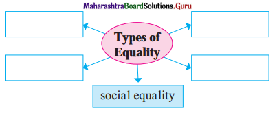 Maharashtra-Board-Class-11-Political-Science-Solutions-Chapter-3-Equality-and-Justice-2-Q1