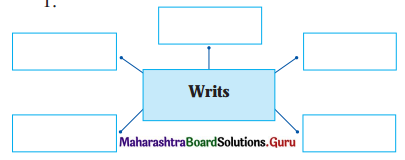 Maharashtra-Board-Class-11-Political-Science-Solutions-Chapter-6-Role-of-the-Judiciary-2-Q1