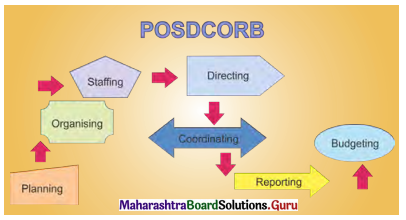 Maharashtra-Board-Class-11-Political-Science-Solutions-Chapter-7-Public-Administration-5-Q1