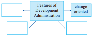 Maharashtra-Board-Class-11-Political-Science-Solutions-Chapter-8-Development-Administration-2-Q1