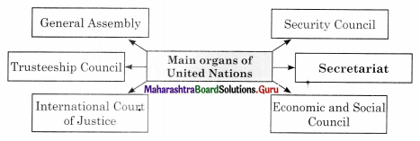 Maharashtra-Board-Class-11-Political-Science-Solutions-Chapter-9-The-World-Since-1945-I-2A-Q1.1