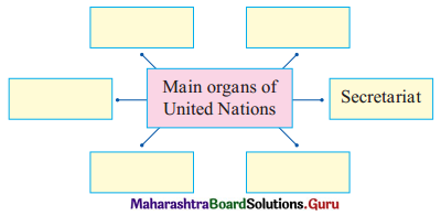 Maharashtra-Board-Class-11-Political-Science-Solutions-Chapter-9-The-World-Since-1945-I-2A-Q1