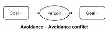 Maharashtra-Board-Class-11-Psychology-Solutions-Chapter-6-Stress-6-Q2.1