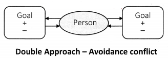 Maharashtra-Board-Class-11-Psychology-Solutions-Chapter-6-Stress-6-Q2.3