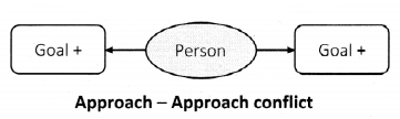 Maharashtra-Board-Class-11-Psychology-Solutions-Chapter-6-Stress-6-Q2