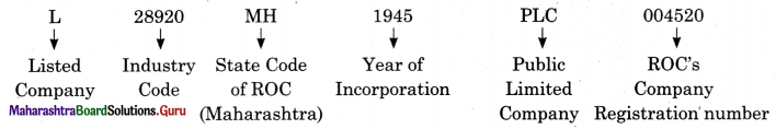 Maharashtra-Board-Class-11-Secretarial-Practice-Solutions-Chapter-3-Formation-of-a-Company-Activity-1.1