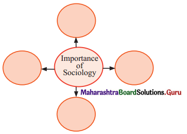Maharashtra-Board-Class-11-Sociology-Solutions-Chapter-1-Introduction-to-Sociology-1