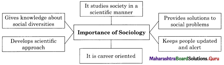 Maharashtra-Board-Class-11-Sociology-Solutions-Chapter-1-Introduction-to-Sociology-2