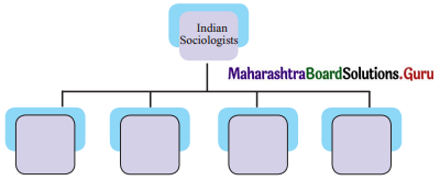 Maharashtra-Board-Class-11-Sociology-Solutions-Chapter-2-Contribution-of-Western-and-Indian-Sociologists-1