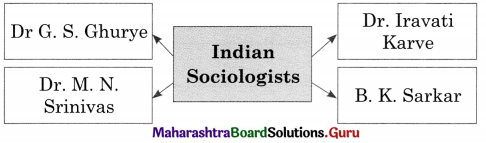 Maharashtra-Board-Class-11-Sociology-Solutions-Chapter-2-Contribution-of-Western-and-Indian-Sociologists-2