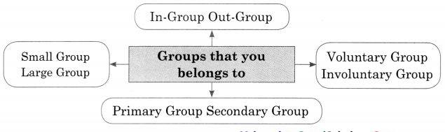 Maharashtra-Board-Class-11-Sociology-Solutions-Chapter-3-Basic-Concepts-in-Sociology-2
