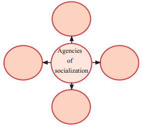 Maharashtra-Board-Class-11-Sociology-Solutions-Chapter-6-Socialization-1
