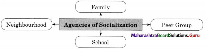 Maharashtra-Board-Class-11-Sociology-Solutions-Chapter-6-Socialization-2