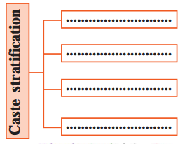 Maharashtra-Board-Class-11-Sociology-Solutions-Chapter-7-Social-Stratification-1