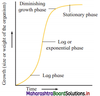 Maharashtra-Board-Class-12-Biology-Solutions-Chapter-13-Organisms-and-Populations-1