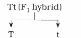 Maharashtra-Board-Class-12-Biology-Solutions-Chapter-3-Inheritance-and-Variation-1