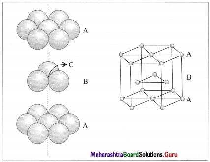 Maharashtra-Board-Class-12-Chemistry-Solutions-Chapter-1-Solid-State-13