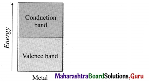Maharashtra-Board-Class-12-Chemistry-Solutions-Chapter-1-Solid-State-15-b