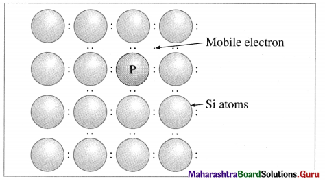 Maharashtra-Board-Class-12-Chemistry-Solutions-Chapter-1-Solid-State-16