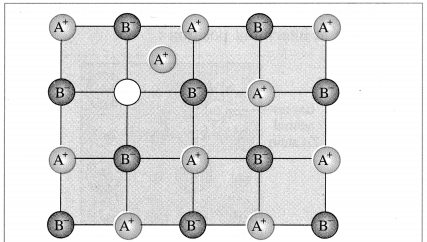 Maharashtra-Board-Class-12-Chemistry-Solutions-Chapter-1-Solid-State-17