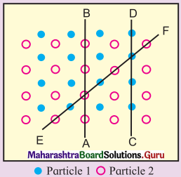 Maharashtra-Board-Class-12-Chemistry-Solutions-Chapter-1-Solid-State-21