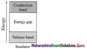 Maharashtra-Board-Class-12-Chemistry-Solutions-Chapter-1-Solid-State-24