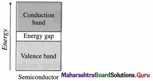 Maharashtra-Board-Class-12-Chemistry-Solutions-Chapter-1-Solid-State-25