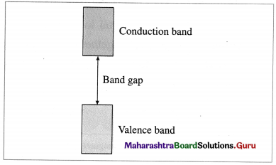 Maharashtra-Board-Class-12-Chemistry-Solutions-Chapter-1-Solid-State-3