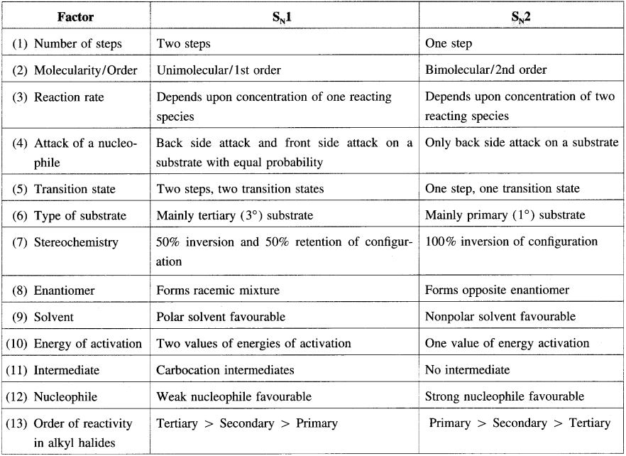 Maharashtra-Board-Class-12-Chemistry-Solutions-Chapter-10-Halogen-Derivatives-152