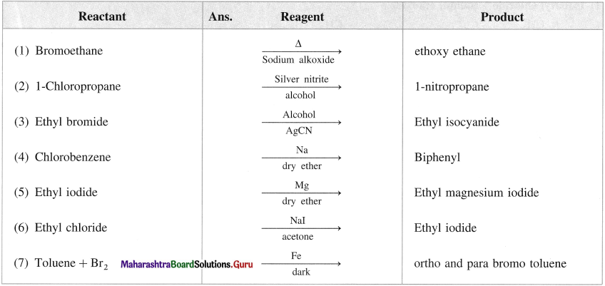 Maharashtra-Board-Class-12-Chemistry-Solutions-Chapter-10-Halogen-Derivatives-220