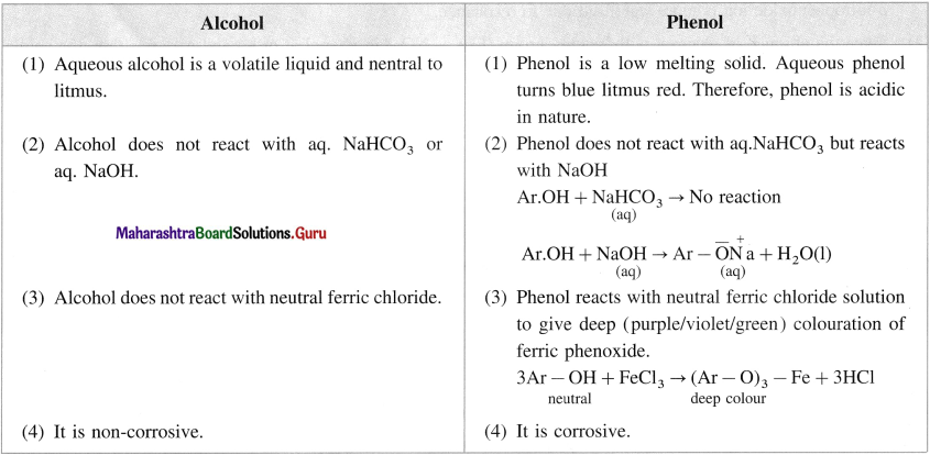 Maharashtra-Board-Class-12-Chemistry-Solutions-Chapter-11-Alcohols-Phenols-and-Ethers-122