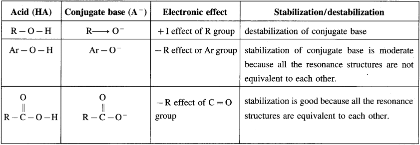 Maharashtra-Board-Class-12-Chemistry-Solutions-Chapter-12-Aldehydes-Ketones-and-Carboxylic-Acids-150