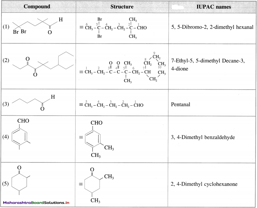 Maharashtra-Board-Class-12-Chemistry-Solutions-Chapter-12-Aldehydes-Ketones-and-Carboxylic-Acids-49