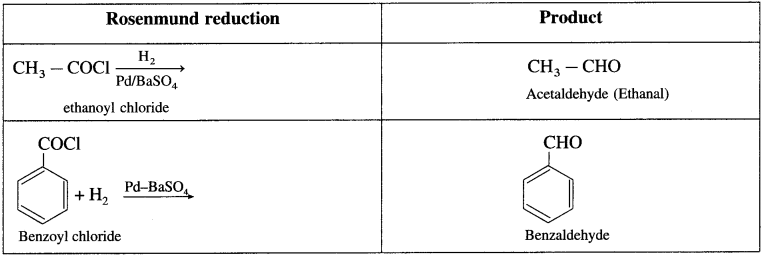 Maharashtra-Board-Class-12-Chemistry-Solutions-Chapter-12-Aldehydes-Ketones-and-Carboxylic-Acids-84