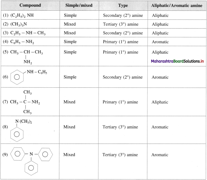 Maharashtra-Board-Class-12-Chemistry-Solutions-Chapter-13-Amines-12