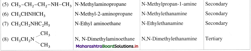 Maharashtra-Board-Class-12-Chemistry-Solutions-Chapter-13-Amines-19