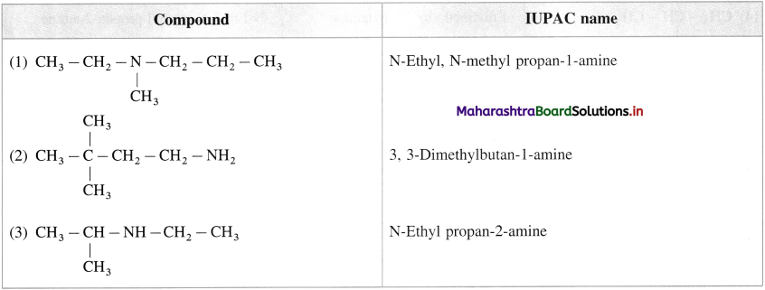 Maharashtra-Board-Class-12-Chemistry-Solutions-Chapter-13-Amines-20