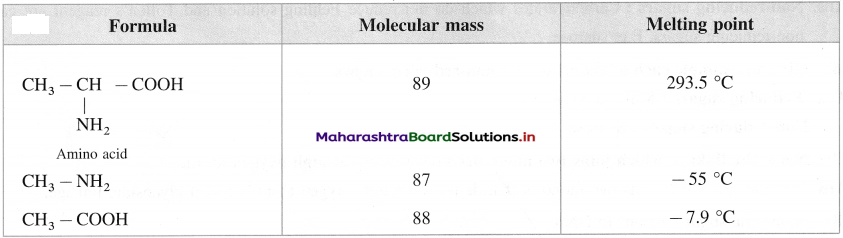 Maharashtra-Board-Class-12-Chemistry-Solutions-Chapter-14-Biomolecules-102