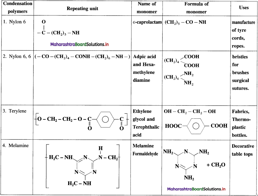 Maharashtra-Board-Class-12-Chemistry-Solutions-Chapter-15-Introduction-to-Polymer-Chemistry-44