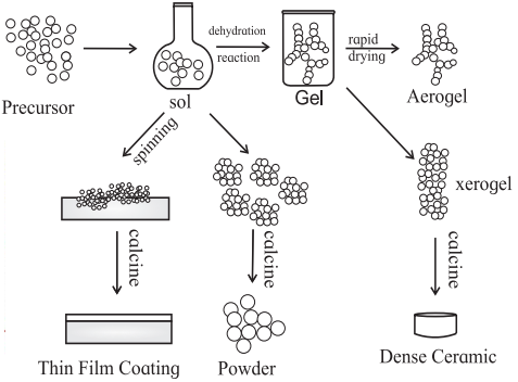 Maharashtra-Board-Class-12-Chemistry-Solutions-Chapter-16-Green-Chemistry-and-Nanochemistry-8