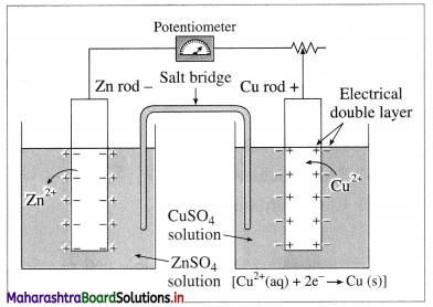Maharashtra-Board-Class-12-Chemistry-Solutions-Chapter-5-Electrochemistry-17