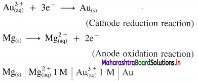 Maharashtra-Board-Class-12-Chemistry-Solutions-Chapter-5-Electrochemistry-8