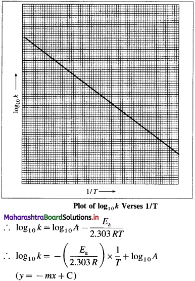 Maharashtra-Board-Class-12-Chemistry-Solutions-Chapter-6-Chemical-Kinetics-131