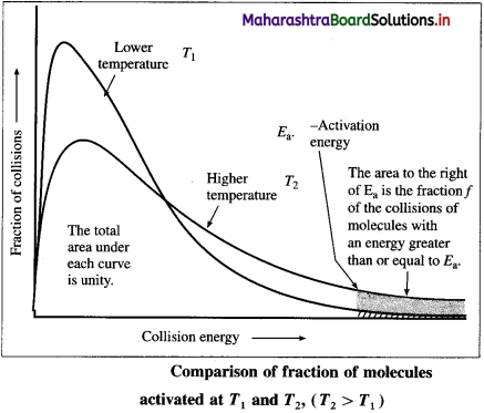 Maharashtra-Board-Class-12-Chemistry-Solutions-Chapter-6-Chemical-Kinetics-132