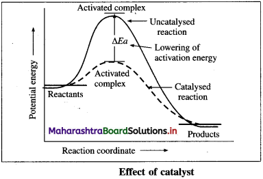 Maharashtra-Board-Class-12-Chemistry-Solutions-Chapter-6-Chemical-Kinetics-134
